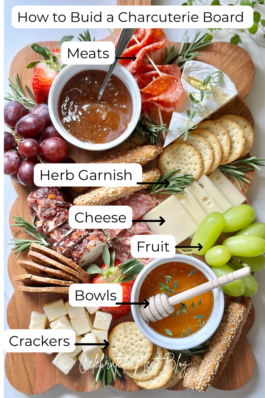 A full charcuterie board labeled with ingredients. 